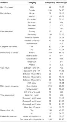 Psychometric Properties of the Zarit Burden Interview in Informal Caregivers of Persons With Intellectual Disabilities